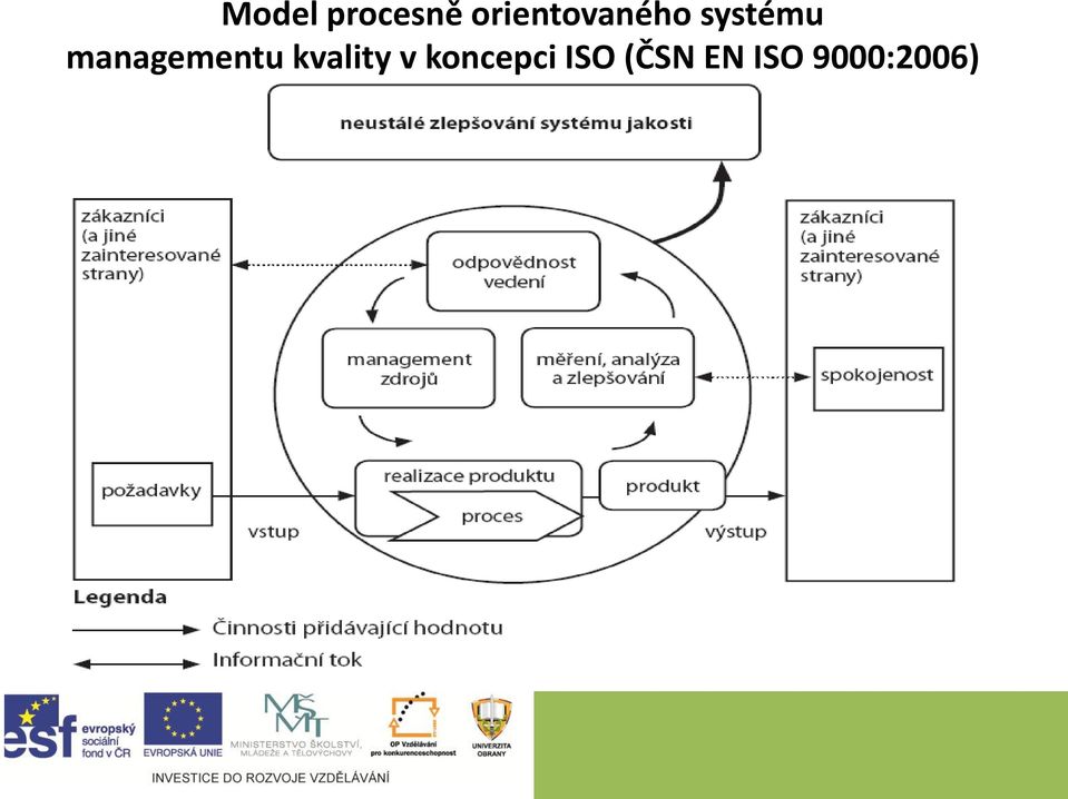 managementu kvality v