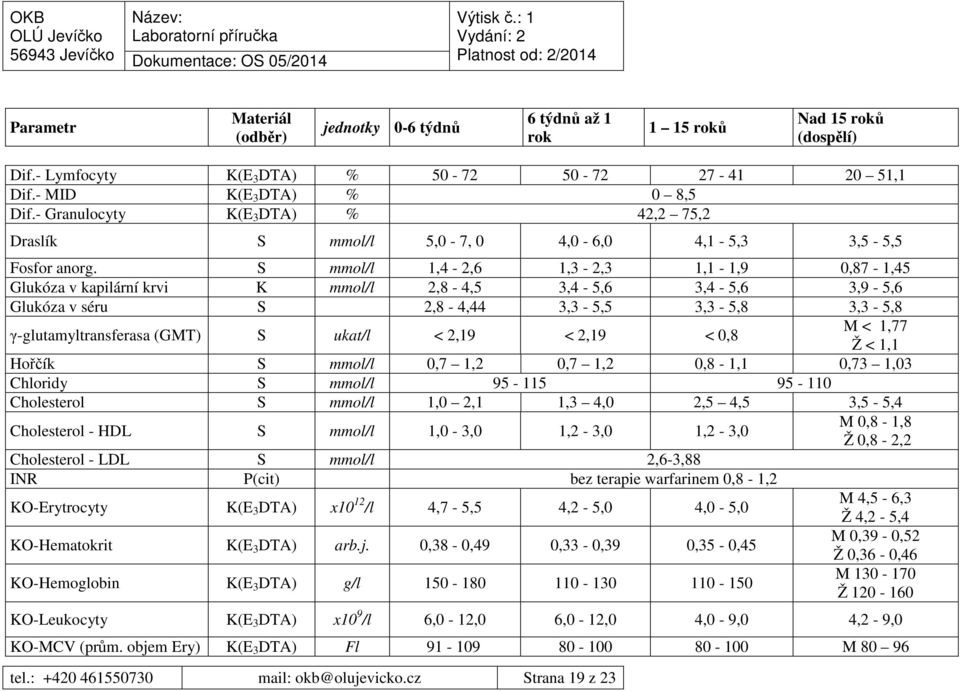 S mmol/l 1,4-2,6 1,3-2,3 1,1-1,9 0,87-1,45 Glukóza v kapilární krvi K mmol/l 2,8-4,5 3,4-5,6 3,4-5,6 3,9-5,6 Glukóza v séru S 2,8-4,44 3,3-5,5 3,3-5,8 3,3-5,8 γ-glutamyltransferasa (GMT) S ukat/l <