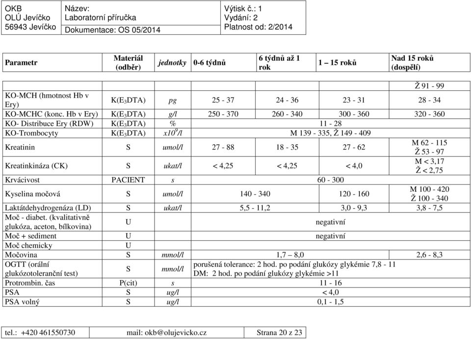 62-115 Ž 53-97 Kreatinkináza (CK) S ukat/l < 4,25 < 4,25 M < 3,17 < 4,0 Ž < 2,75 Krvácivost PACIENT s 60-300 Kyselina močová S umol/l 140-340 120-160 M 100-420 Ž 100-340 Laktátdehydrogenáza (LD) S