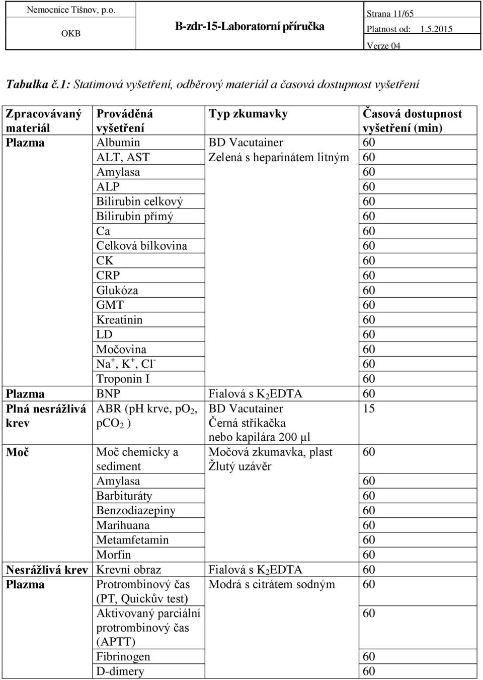 heparinátem litným 60 Amylasa 60 ALP 60 Bilirubin celkový 60 Bilirubin přímý 60 Ca 60 Celková bílkovina 60 CK 60 CRP 60 Glukóza 60 GMT 60 Kreatinin 60 LD 60 Močovina 60 Na +, K +, Cl - 60 Troponin I