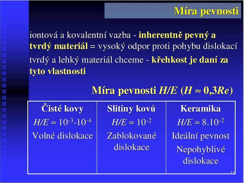 daní za tyto vlastnosti Míra pevnosti H/E (H 0,3Re Re) Čisté kovy H/E 10-3 -10-4 Volné