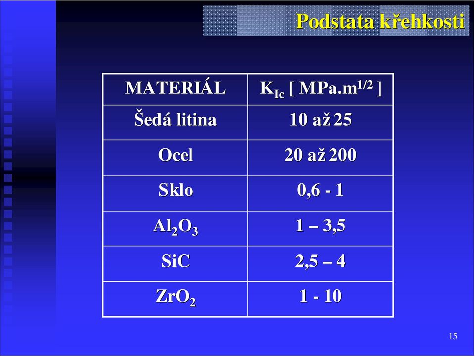 2 K Ic Ic [ MPa.