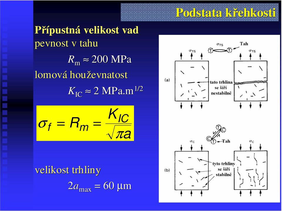 m.m 1/2 Podstata křehkosti σ = R = f m K