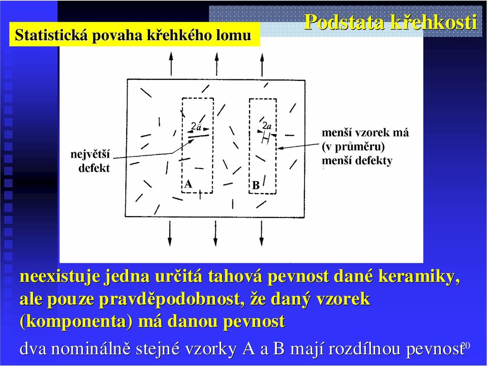 ale pouze pravděpodobnost, že daný vzorek (komponenta) má danou