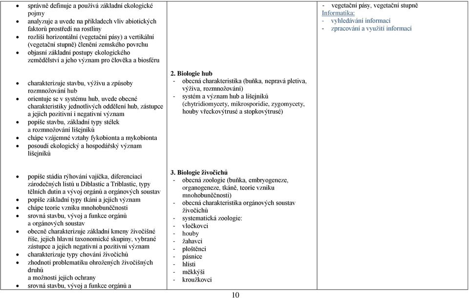 zpracování a využití informací charakterizuje stavbu, výživu a způsoby rozmnožování hub orientuje se v systému hub, uvede obecné charakteristiky jednotlivých oddělení hub, zástupce a jejich pozitivní