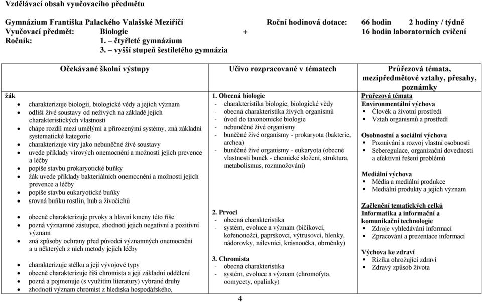 vyšší stupeň šestiletého gymnázia žák Očekávané školní výstupy Učivo rozpracované v tématech Průřezová témata, mezipředmětové vztahy, přesahy, poznámky charakterizuje biologii, biologické vědy a