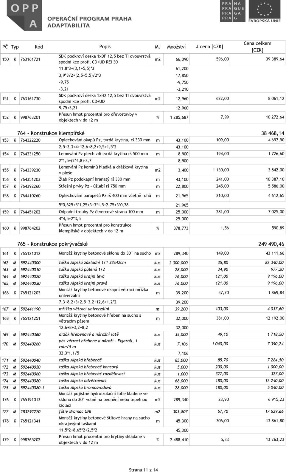 389,64 622,00 8 061,12 7,99 10 272,64 764 - Konstrukce klempířské 38 468,14 153 K 764322220 Oplechování okapů Pz, tvrdá krytina, rš 330 mm m 43,100 109,00 4 697,90 2,5+3,3+4+12,6+8,2+9,5+1,5*2 43,100