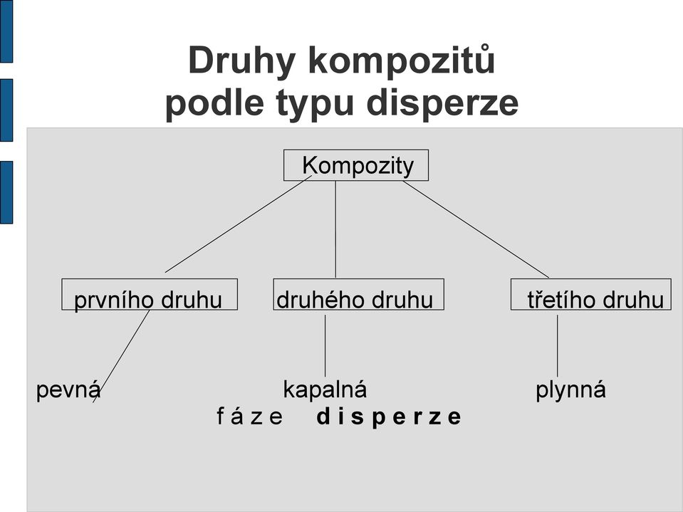 druhého druhu třetího druhu