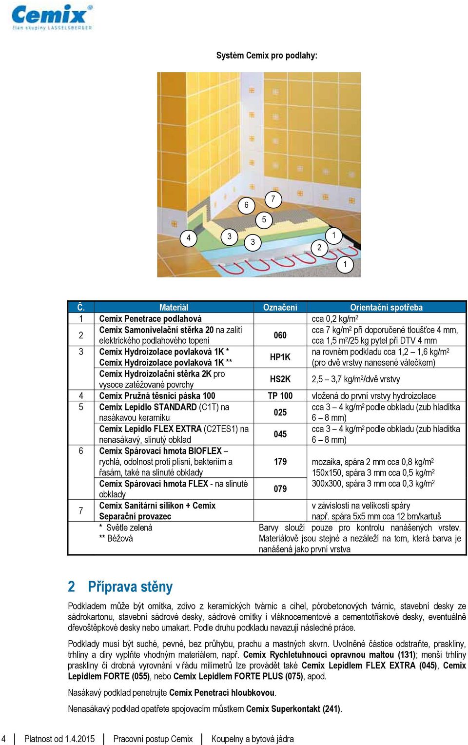 kg pytel při DTV 4 mm 3 Cemix Hydroizolace povlaková 1K * na rovném podkladu cca 1, 1,6 kg/m HP1K Cemix Hydroizolace povlaková 1K ** (pro dvě vrstvy nanesené válečkem) Cemix Hydroizolační stěrka K