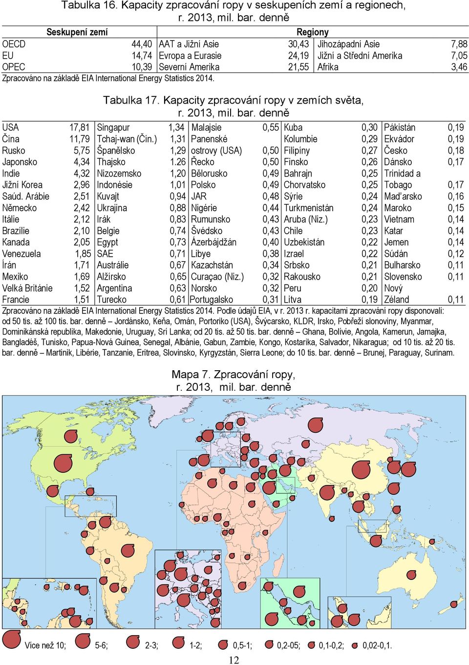 Zpracováno na základě EIА International Energy Statistics 2014. Tabulka 17. Kapacity zpracování ropy v zemích světa, r. 2013, mil. bar.