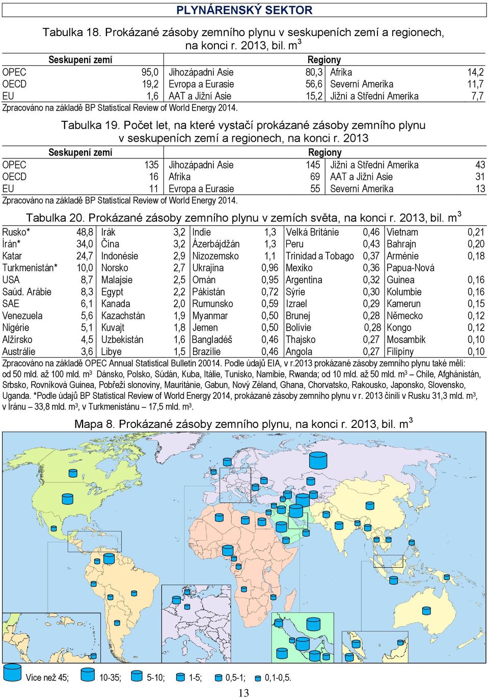 základě BP Statistical Review of World Energy 2014. Tabulka 19. Počet let, na které vystačí prokázané zásoby zemního plynu v seskupeních zemí a regionech, na konci r.