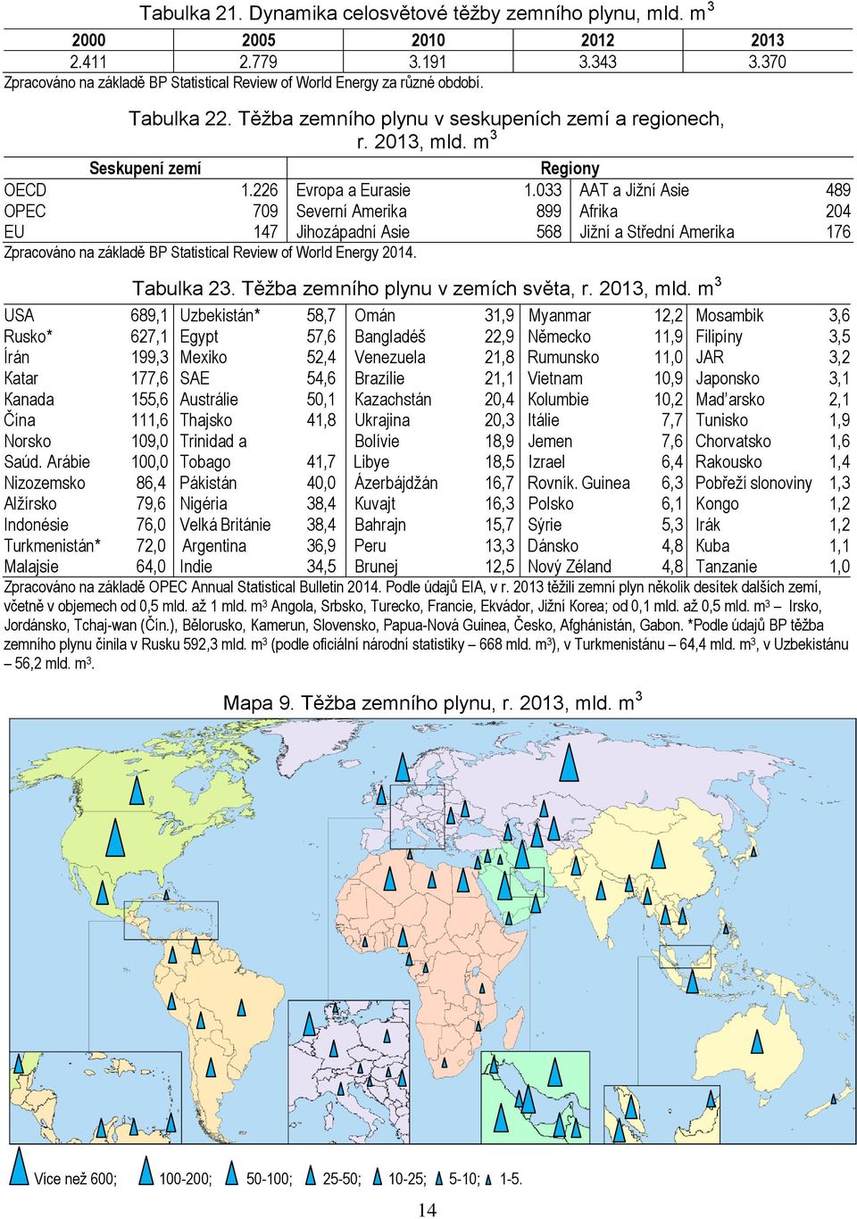 033 AAT a Jižní Asie 489 OPEC 709 Severní Amerika 899 Аfrika 204 ЕU 147 Jihozápadní Asie 568 Jižní a Střední Amerika 176 Zpracováno na základě BP Statistical Review of World Energy 2014. Tabulka 23.