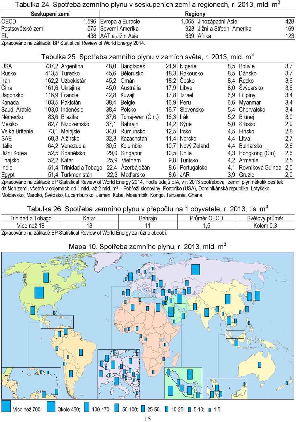 Tabulka 25. Spotřeba zemního plynu v zemích světa, r. 2013, mld.