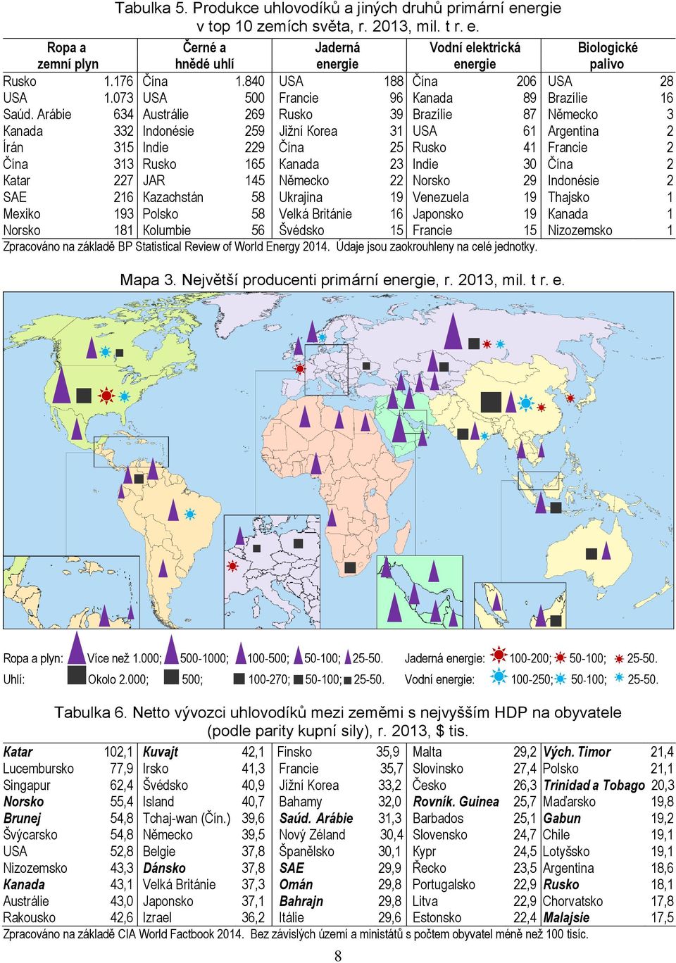 Аrábie 634 Аustrálie 269 Rusko 39 Brazílie 87 Německo 3 Кanada 332 Indonésie 259 Jižní Коrea 31 USA 61 Аrgentina 2 Írán 315 Indie 229 Čína 25 Rusko 41 Francie 2 Čína 313 Rusko 165 Каnada 23 Indie 30