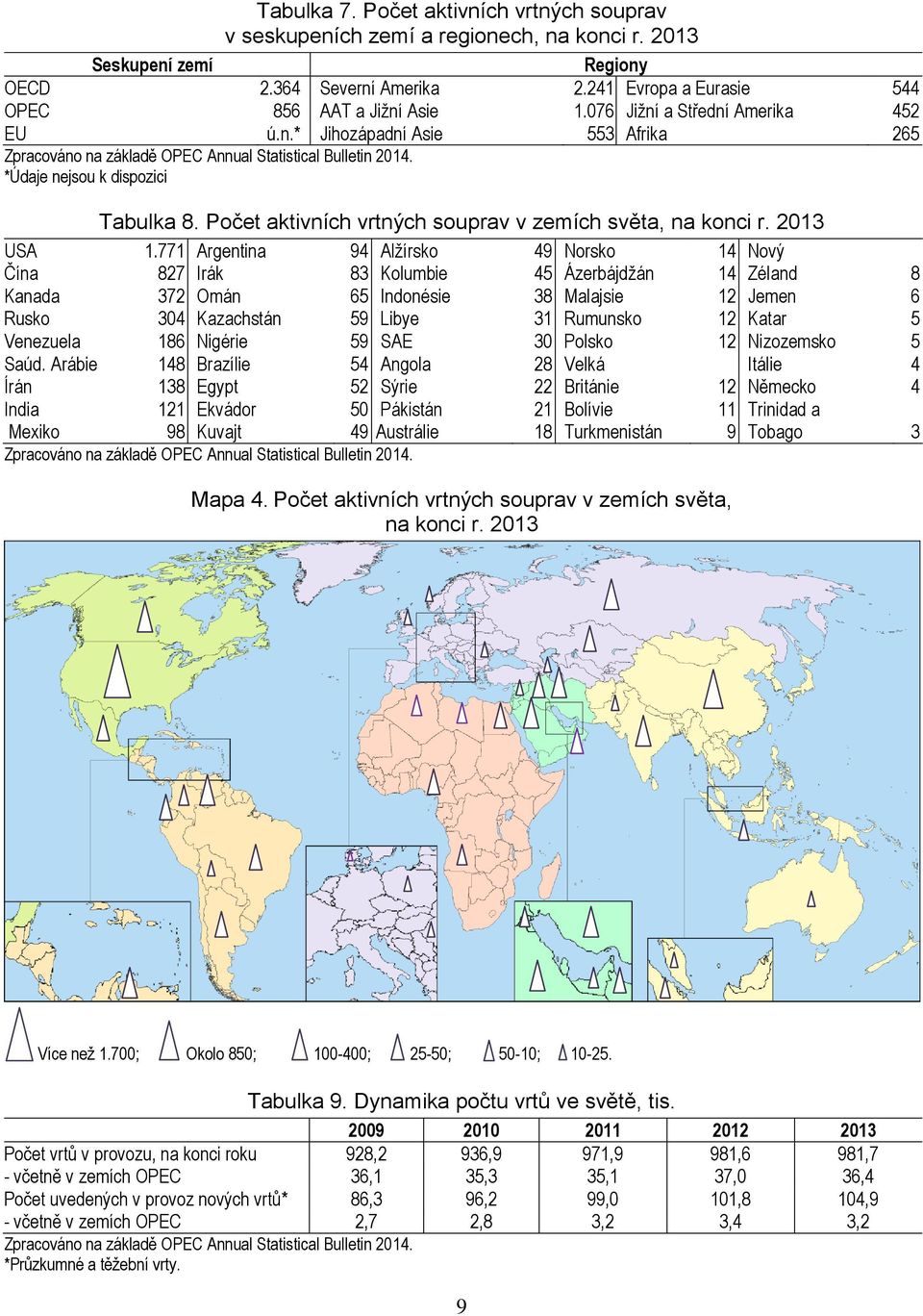 Počet aktivních vrtných souprav v zemích světa, na konci r. 2013 USA 1.