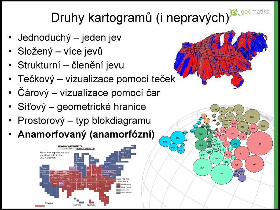 pomocí teček Čárový vizualizace pomocí čar Síťový