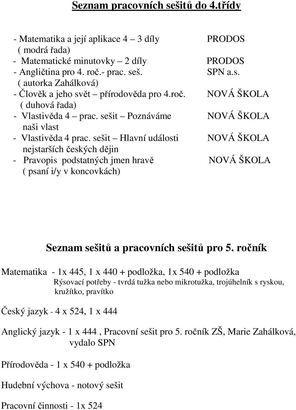 sešit Hlavní události NOVÁ ŠKOLA nejstarších českých dějin - Pravopis podstatných jmen hravě NOVÁ ŠKOLA ( psaní i/y v koncovkách) Seznam sešitů a pracovních sešitů pro 5.