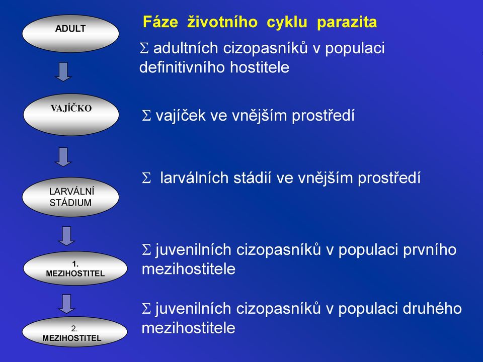 ve vnějším prostředí 1.
