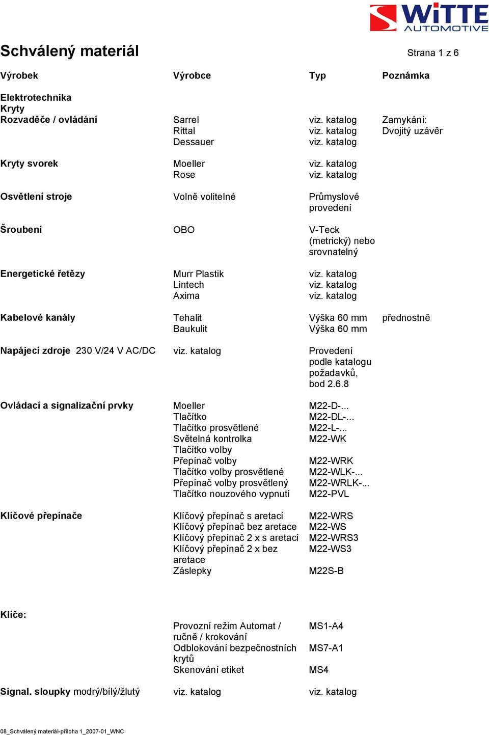 Napájecí zdroje 230 V/24 V AC/DC Provedení podle katalogu požadavků, bod 2.6.8 Ovládací a signalizační prvky Moeller M22-D-... Tlačítko M22-DL-... Tlačítko prosvětlené M22-L-.