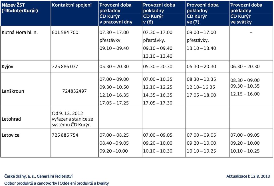 05 18.00 08.30 09.00 09.30 10.35 12.15 16.00 17.05 17.25 17.05 17.30 Letohrad Od 9. 12. 2012 vyřazena stanice ze systému. Letovice 725885754 07.00 08.25 07.