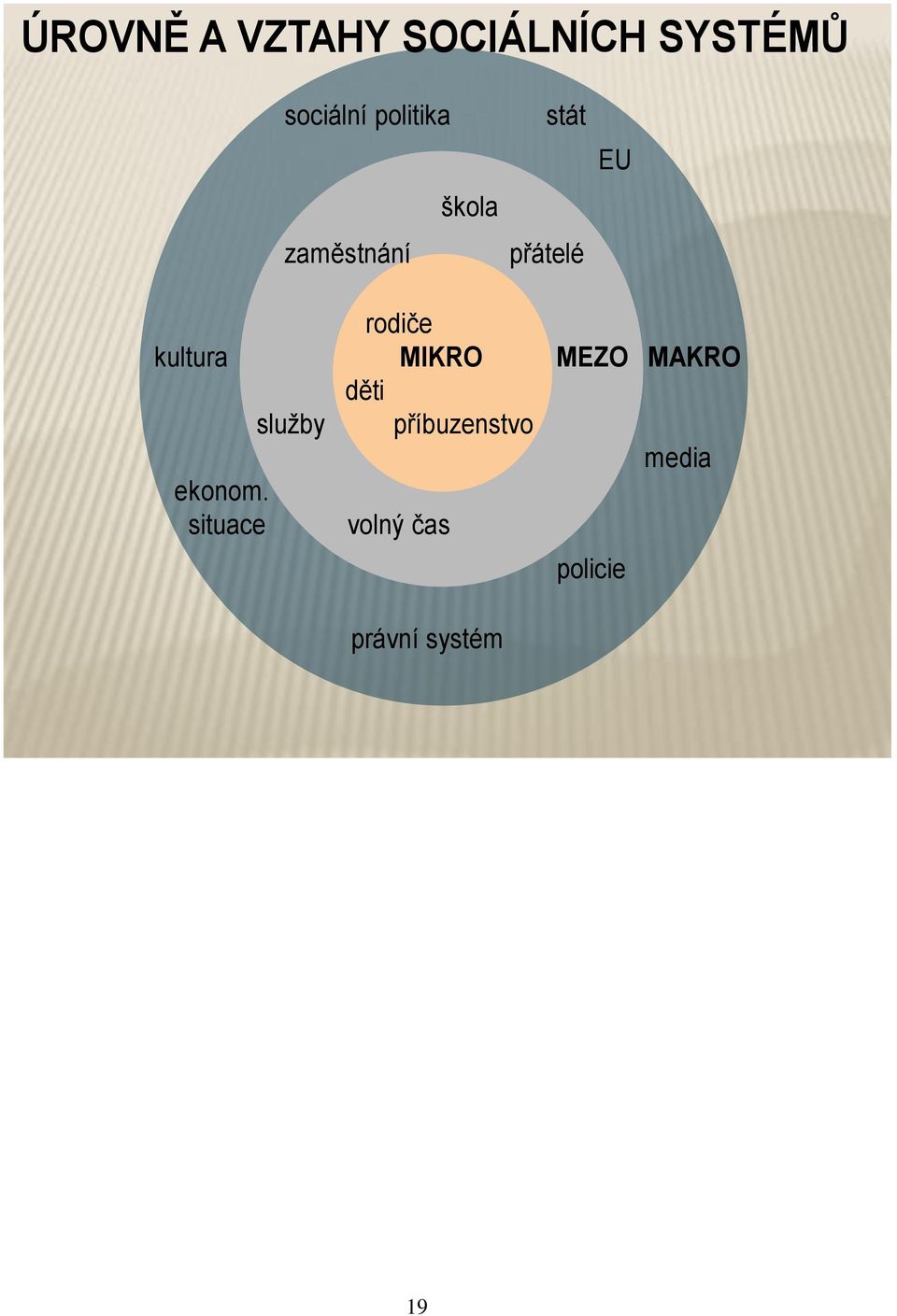 MIKRO mediamme so MEZO MAKRO děti služby