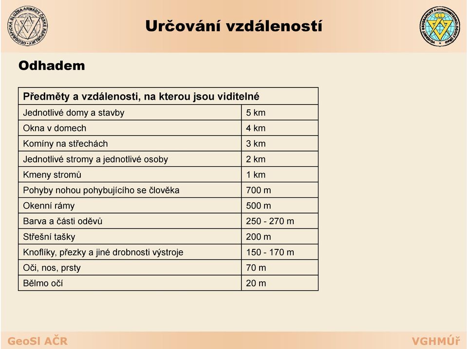 1 km Pohyby y nohou pohybujícího se člověka 700 m Okenní rámy 500 m Barva a části oděvů 250-270 m