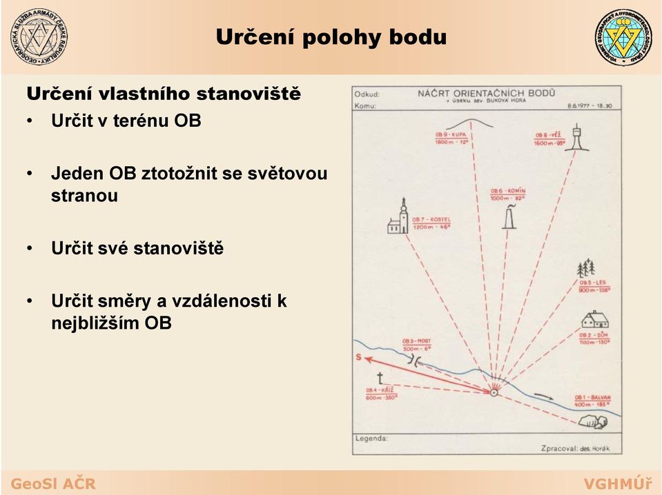 ztotožnit se světovou stranou Určit své