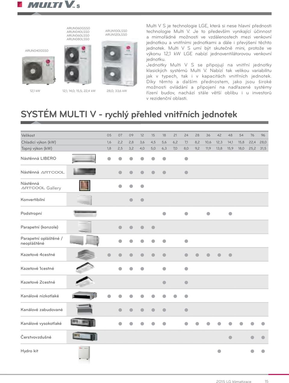 Multi V S umí být skutečně mini, protože ve výkonu 12,1 k LGE nabízí jednoventilátorovou venkovní jednotku. Jednotky Multi V S se připojují na vnitřní jednotky klasických systémů Multi V.