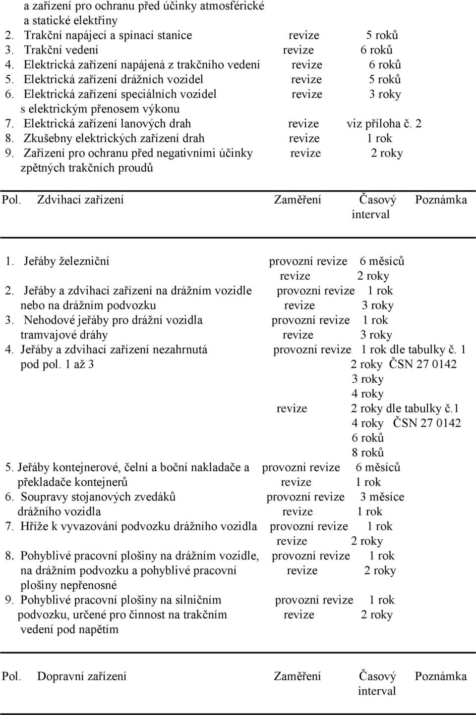 Elektrická zařízení speciálních vozidel revize 3 roky s elektrickým přenosem výkonu 7. Elektrická zařízení lanových drah revize viz příloha č. 2 8. Zkušebny elektrických zařízení drah revize 1 rok 9.
