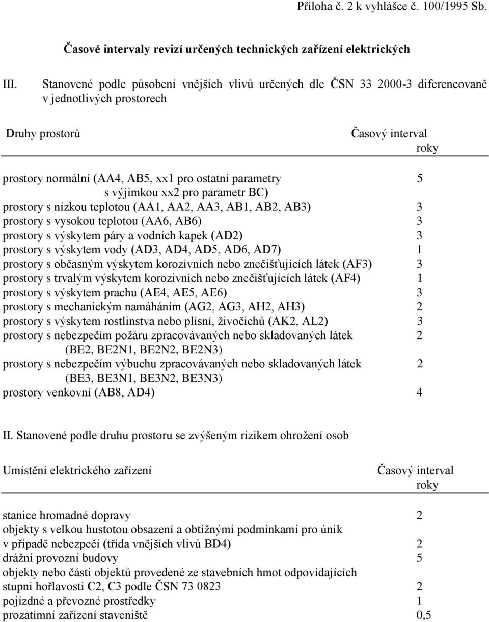 s výjimkou xx2 pro parametr BC) prostory s nízkou teplotou (AA1, AA2, AA3, AB1, AB2, AB3) 3 prostory s vysokou teplotou (AA6, AB6) 3 prostory s výskytem páry a vodních kapek (AD2) 3 prostory s