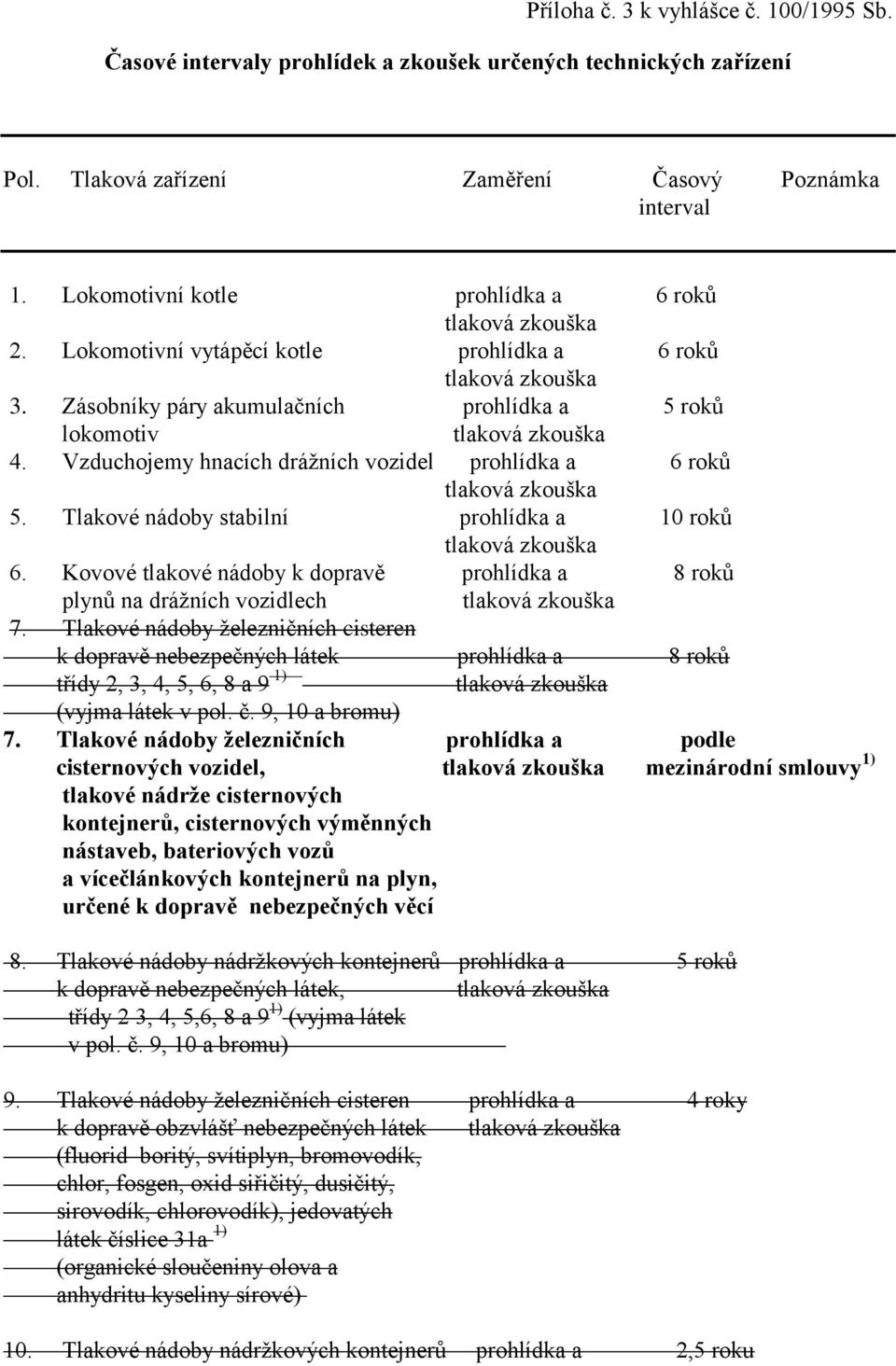 Vzduchojemy hnacích drážních vozidel prohlídka a 6 roků tlaková zkouška 5. Tlakové nádoby stabilní prohlídka a 10 roků tlaková zkouška 6.