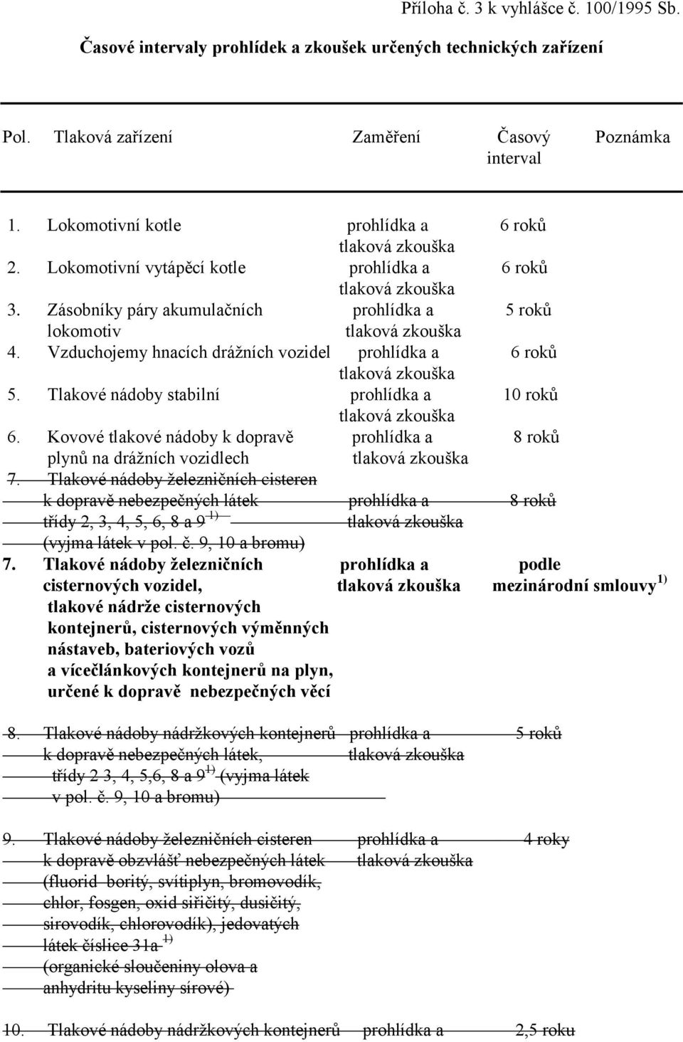 Vzduchojemy hnacích drážních vozidel prohlídka a 6 roků tlaková zkouška 5. Tlakové nádoby stabilní prohlídka a 10 roků tlaková zkouška 6.