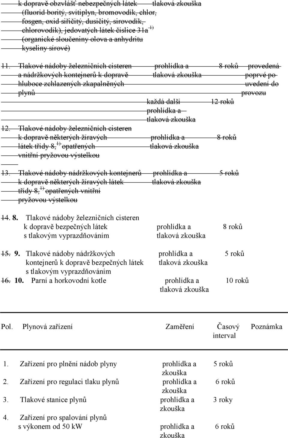 Tlakové nádoby železničních cisteren prohlídka a 8 roků provedená a nádržkových kontejnerů k dopravě tlaková zkouška poprvé po hluboce zchlazených zkapalněných uvedení do plynů provozu každá další 12