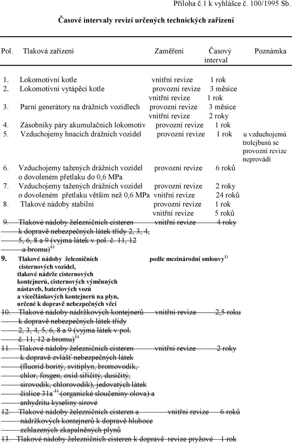 Zásobníky páry akumulačních lokomotiv provozní revize 1 rok 5. Vzduchojemy hnacích drážních vozidel provozní revize 1 rok u vzduchojemů trolejbusů se provozní revize neprovádí 6.