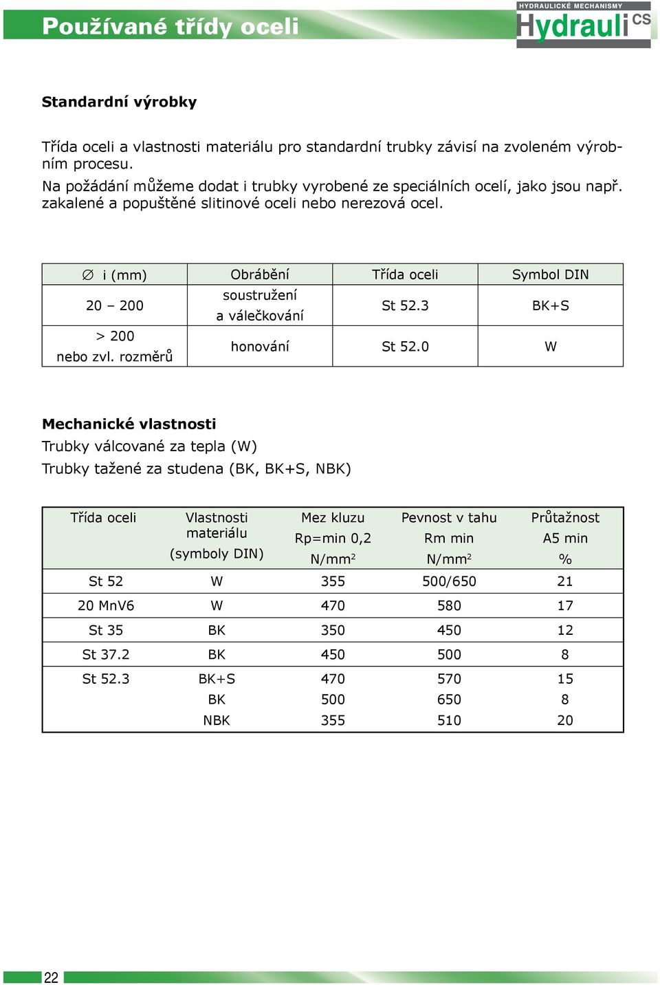 i (mm) Obrábění Třída oceli Symbol DIN 20 200 soustružení a válečkování St 52.3 BK+S > 200 nebo zvl. rozměrů honování St 52.