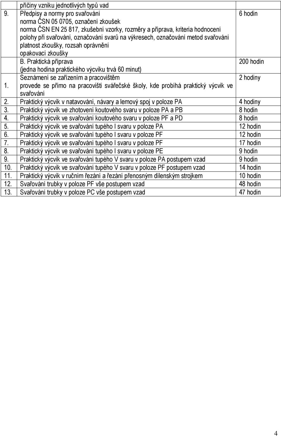 výkresech, označování metod svařování platnost zkoušky, rozsah oprávnění opakovací zkoušky B.
