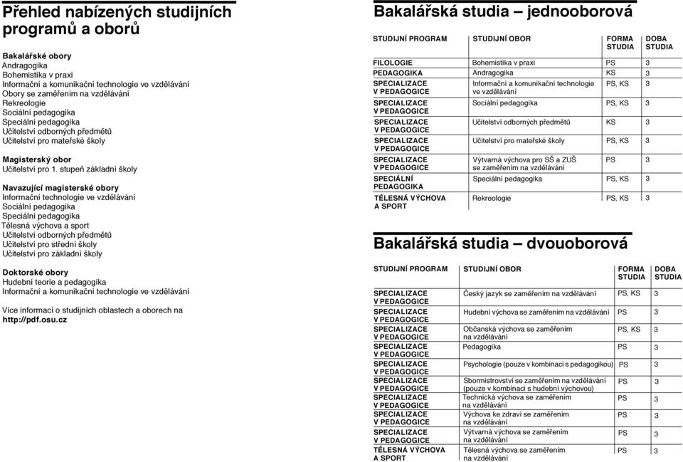 stupeň základní školy Navazující magisterské obory Informační technologie ve vzdělávání Tělesná výchova a sport Učitelství odborných předmětů Učitelství pro střední školy Učitelství pro základní