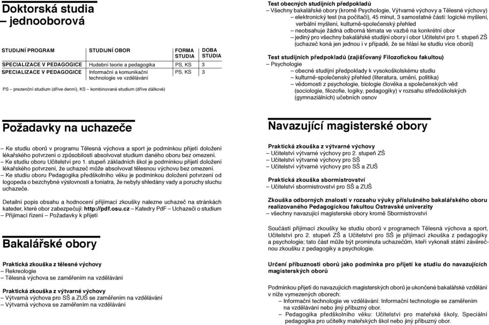 samostatné části: logické myšlení, verbální myšlení, kulturně-společenský přehled neobsahuje žádná odborná témata ve vazbě na konkrétní obor jediný pro všechny bakalářské studijní obory i obor