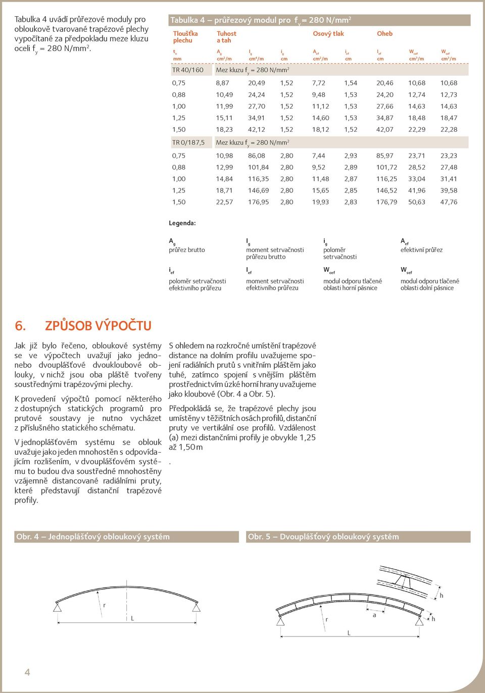 cm 3 /m W sef cm 3 /m TR 40/160 Mez kluzu f y = 280 N/mm 2 0,75 8,87 20,49 1,52 7,72 1,54 20,46 10,68 10,68 0,88 10,49 24,24 1,52 9,48 1,53 24,20 12,74 12,73 1,00 11,99 27,70 1,52 11,12 1,53 27,66