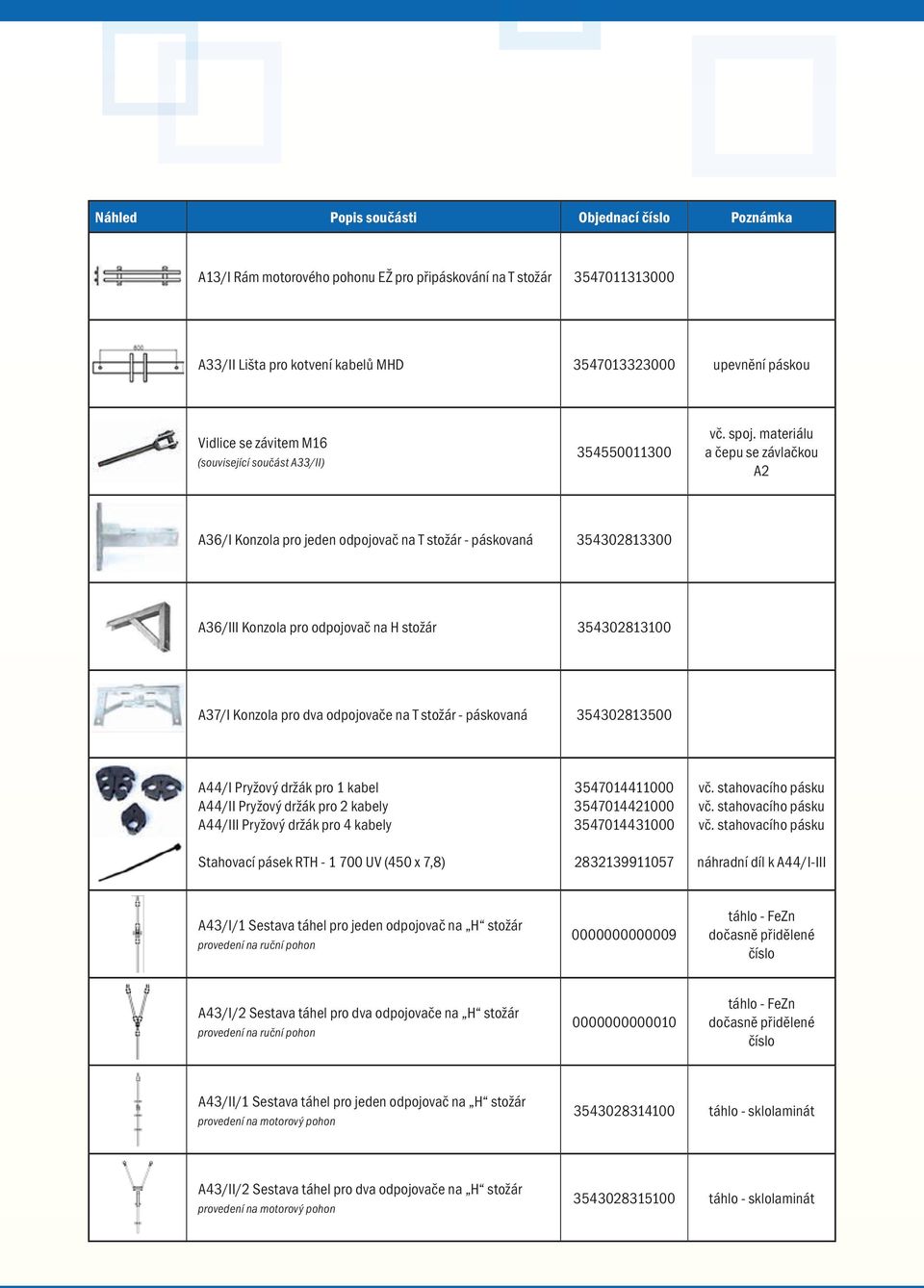 materiálu a čepu se závlačkou A2 A36/I Konzola pro jeden odpojovač na T stožár - páskovaná 354302813300 A36/III Konzola pro odpojovač na H stožár 354302813100 A37/I Konzola pro dva odpojovače na T