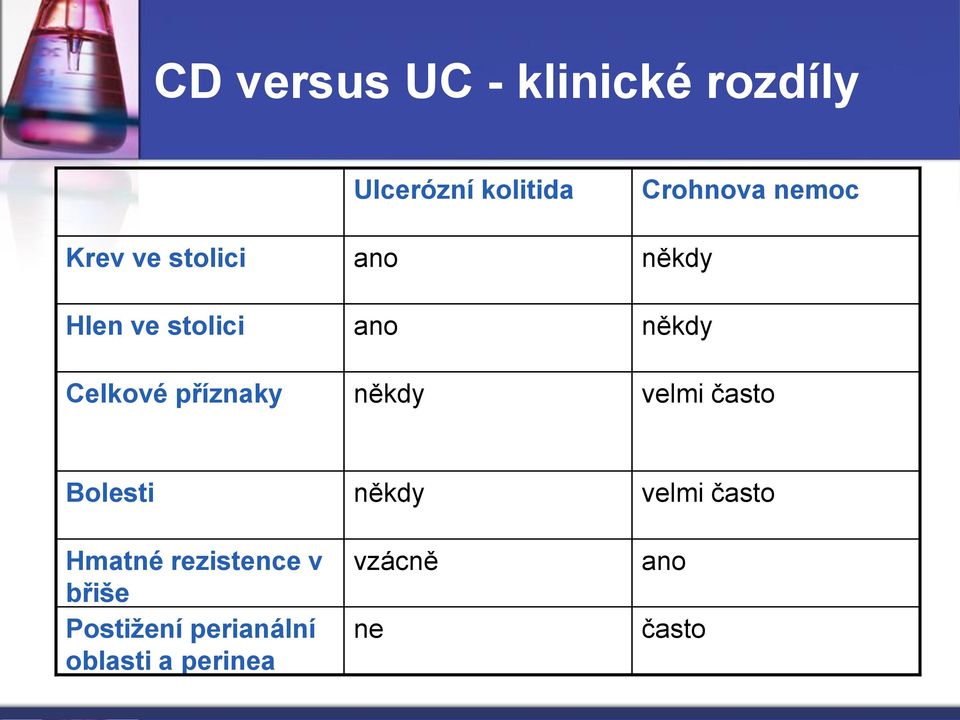 někdy někdy velmi často Bolesti Hmatné rezistence v břiše