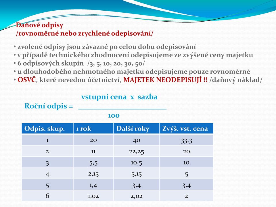 odepisujeme pouze rovnoměrně OSVČ, které nevedou účetnictví, MAJETEK NEODEPISUJÍ!