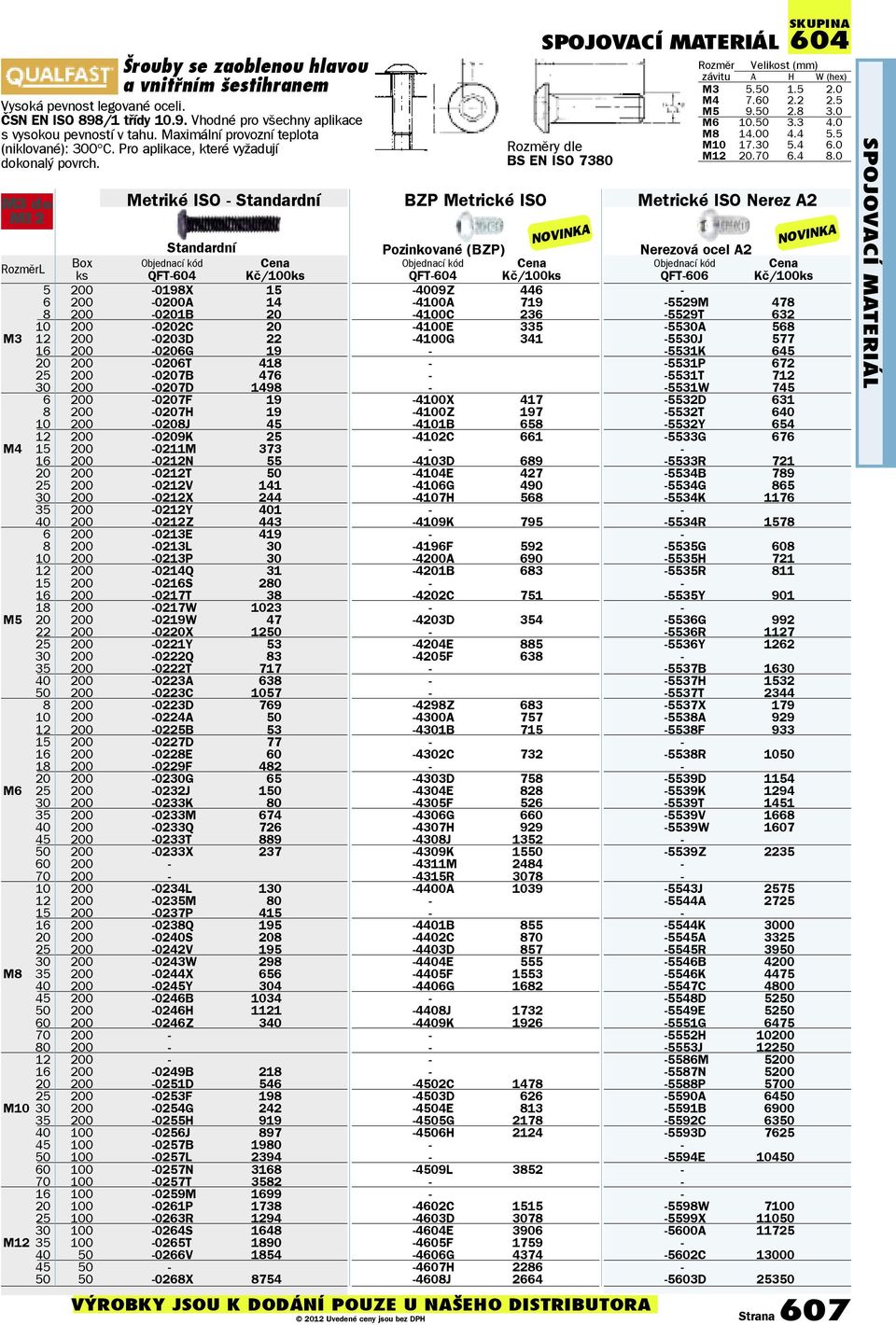 M3 do M12 Metriké ISO RozměrL Box ks QFT604 5 200 0198X 15 6 200 0200A 14 8 200 0201B 20 10 200 0202C 20 M3 12 200 0203D 22 16 200 0206G 19 20 200 0206T 418 25 200 0207B 476 30 200 0207D 1498 6 200