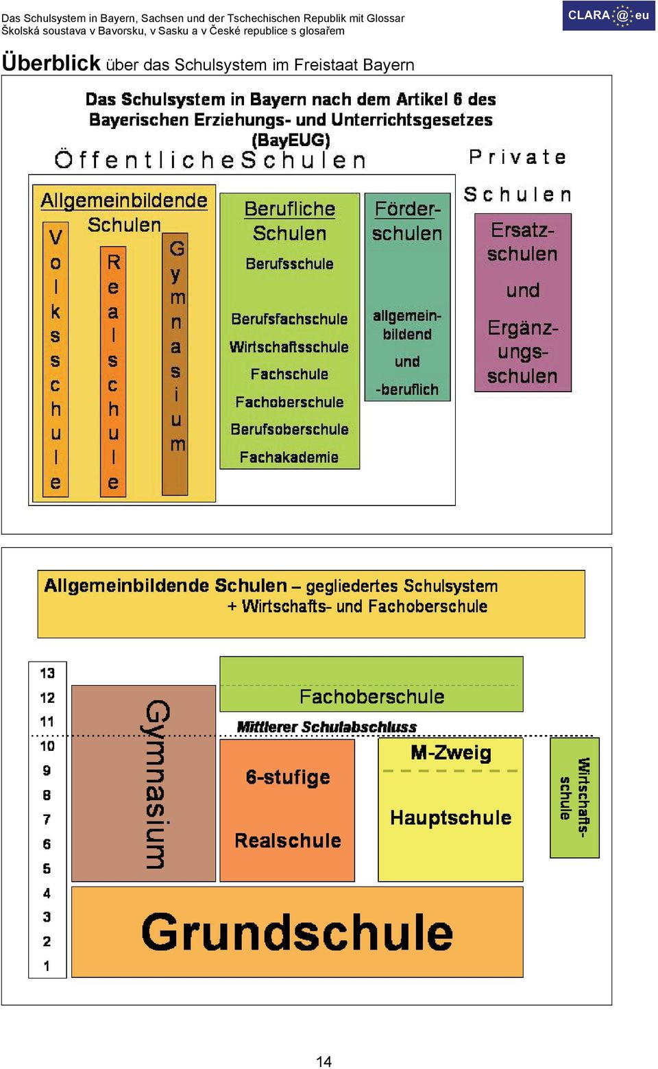 Schulsystem