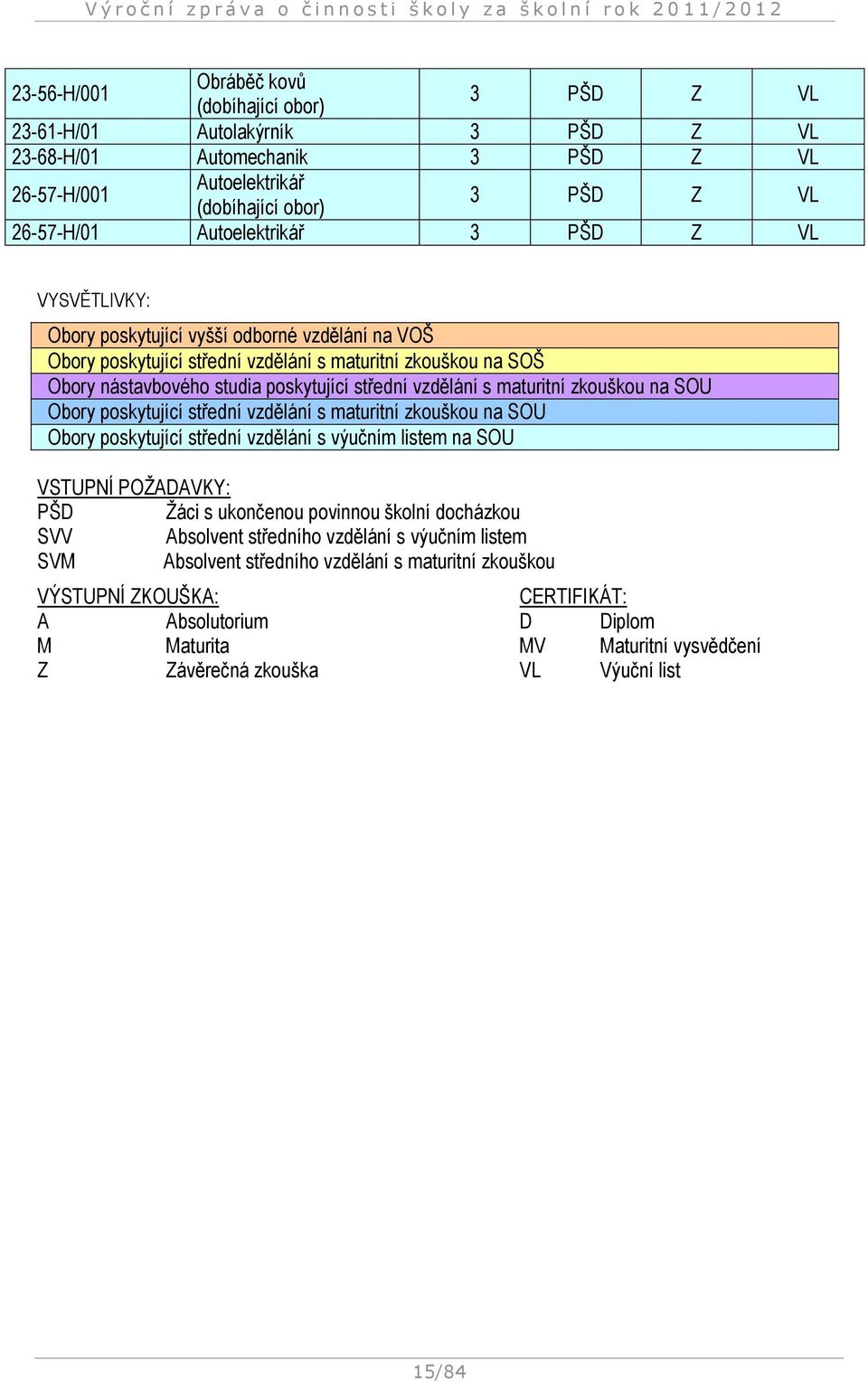 vzdělání s maturitní zkouškou na SOU Obory poskytující střední vzdělání s maturitní zkouškou na SOU Obory poskytující střední vzdělání s výučním listem na SOU VSTUPNÍ POŽADAVKY: PŠD Žáci s ukončenou