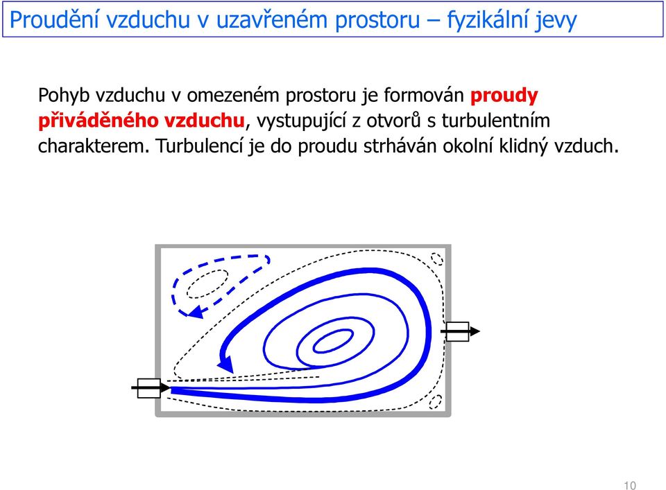 vzduchu, vystupující z otvorů s turbulentním charakterem.