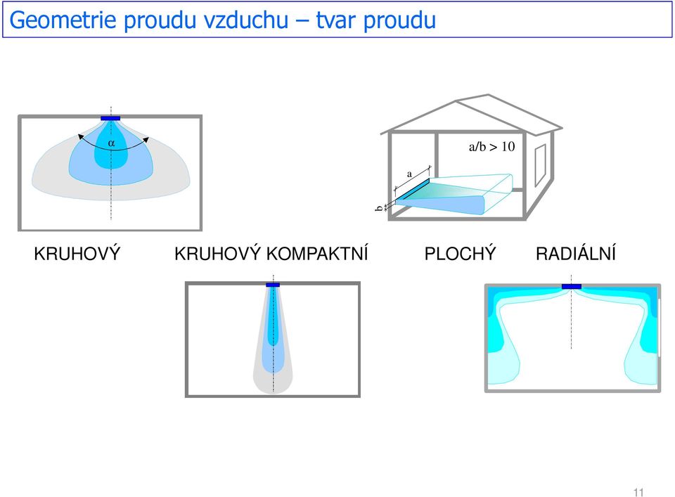 a/b > 10 a b KRUHOVÝ