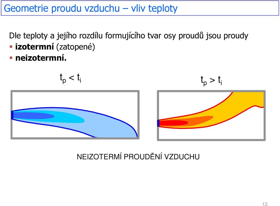 proudů jsou proudy izotermní (zatopené)