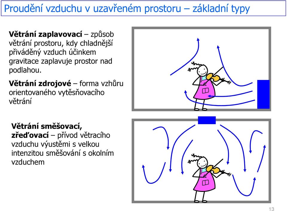podlahou.