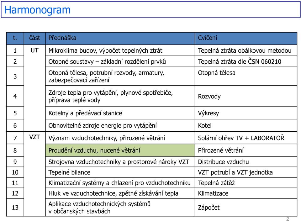 potrubní rozvody, armatury, zabezpečovací zařízení Otopná tělesa 4 Zdroje tepla pro vytápění, plynové spotřebiče, příprava teplé vody Rozvody 5 Kotelny a předávací stanice Výkresy 6 Obnovitelné